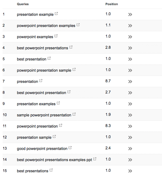 Google Keyword Positions